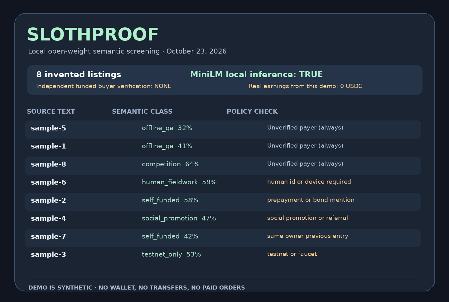 SlothProof synthetic eight-case MiniLM inference preview: 0 USDC earned, stop signals on testnet, deposit, human-only work and duplicate owner